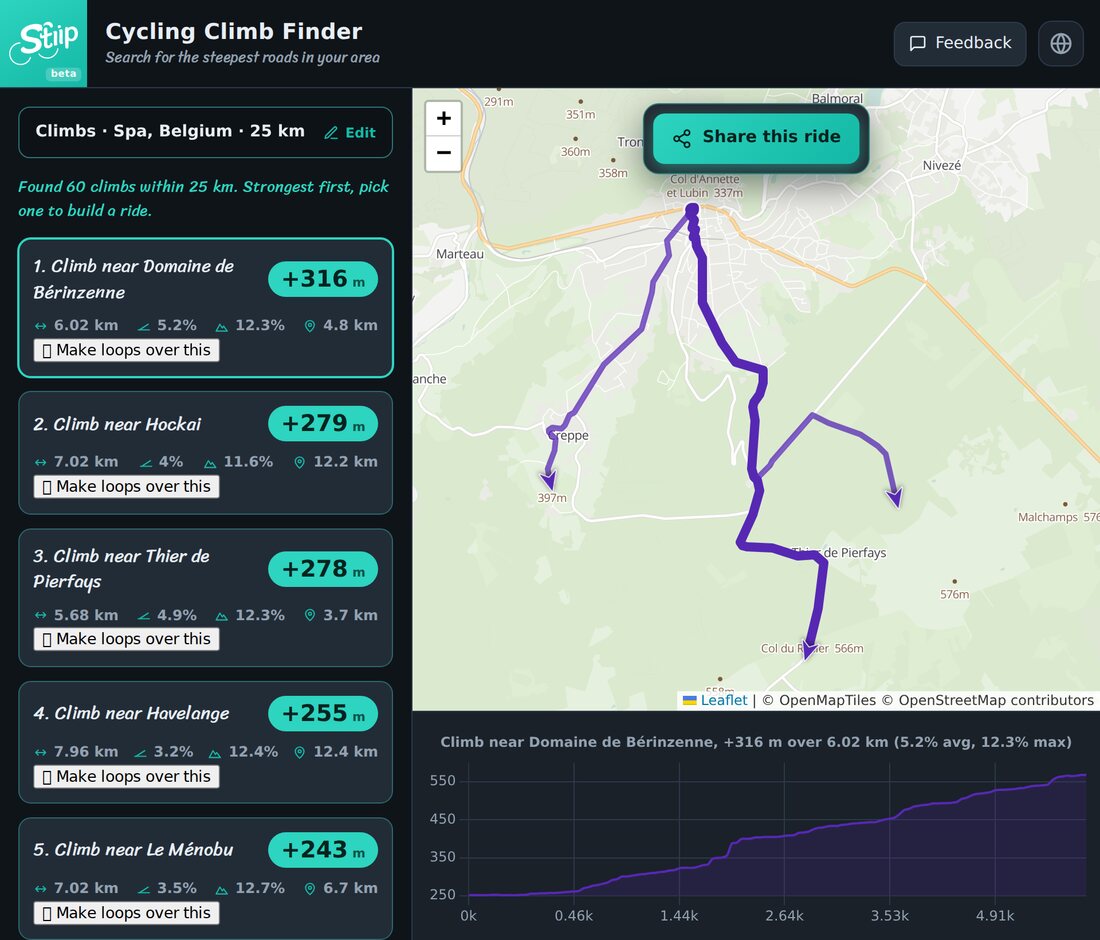 Une alternative gratuite à Komoot et Strava pour les grimpeurs